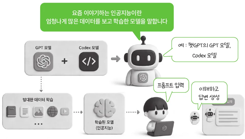 실습 화면 1