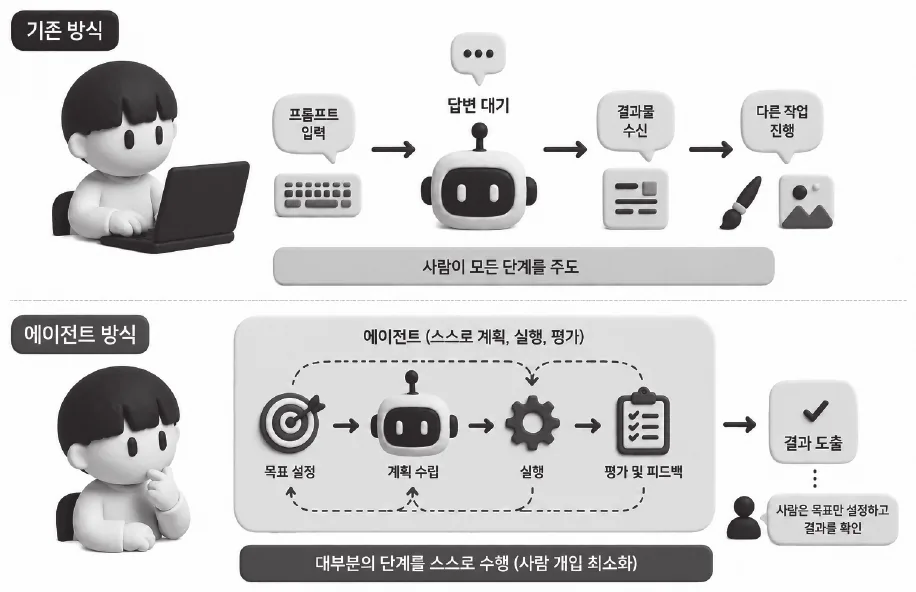 실습 화면 3