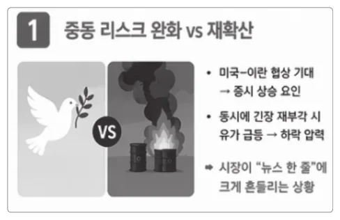 실습 화면 6
