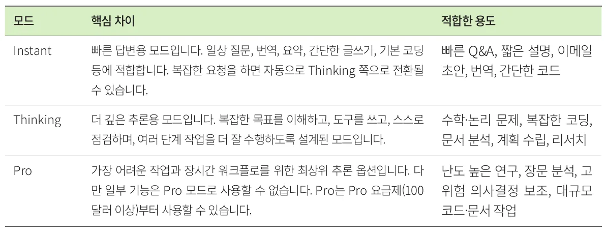 실습 화면 2
