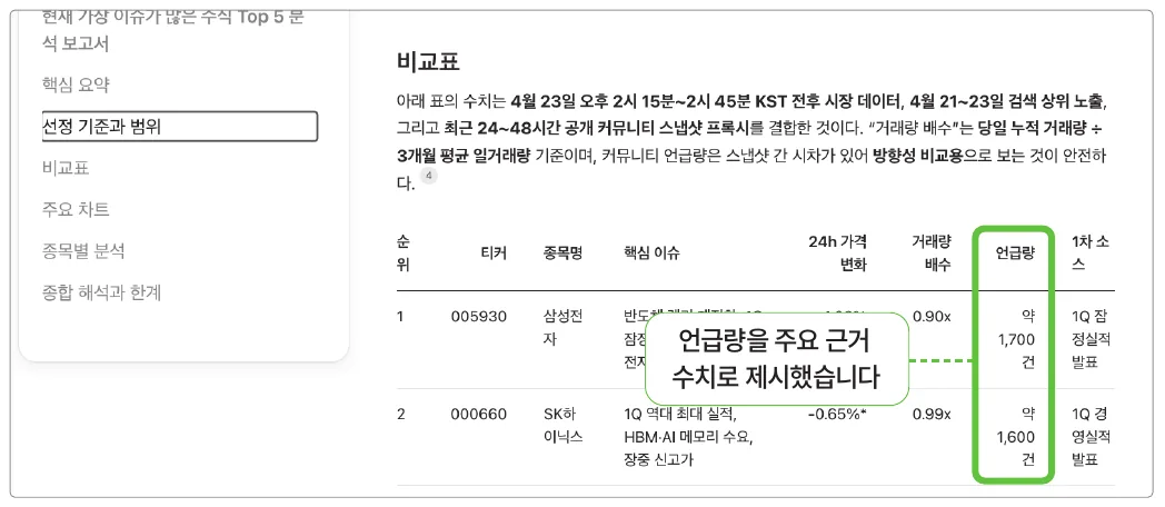 실습 화면 7
